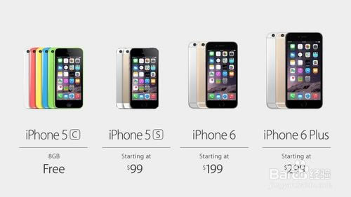 iPhone6/iPhone6 PlusiPhone5s/5Щͬ