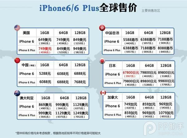 ôiPhone6ˣiPhone6/6 Plus۸Աȱ