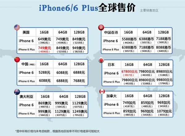 iPhone 6/6 Plusа濪