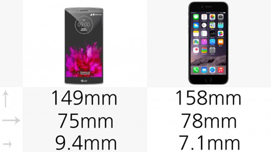 LG GFlex2iphone6 plusĸãLG G Flex 2iPhone6 PlusϸԱ_ֻ_ֻѧԺ_վ