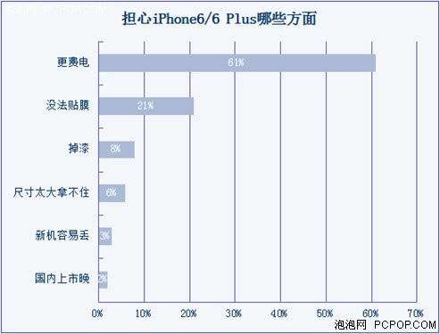 ƻ6ƻ6 plusһãiphone6iphone6 plusѡĿã