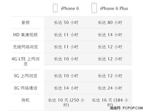 ֻ飺iPhone6/6 Plusĸ 