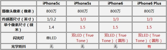 iPhone6/Plus/5c/5s ַӾ˭ 