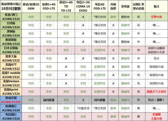 []Ӧһ汾?iphone6/6 Plus汾(·ܽ)