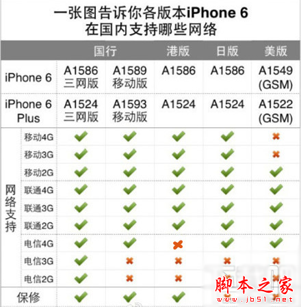 iPhone6/6 plusƶͨʲô