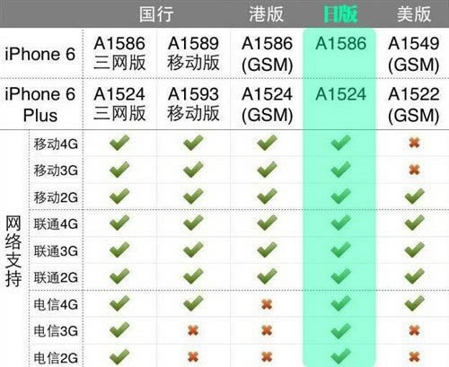 iphone6 /۰/հ/iPhone6/6 Plus