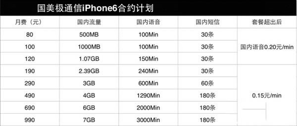 ƶ/ͨ//iPhone6/6 PlusԼײļǿ 