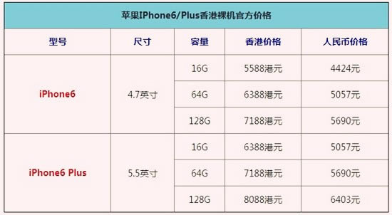 ʮһƽiPhone6 ۰iPhone6/iPhone6 Plusȫ_ƻֻ_ֻѧԺ_վ