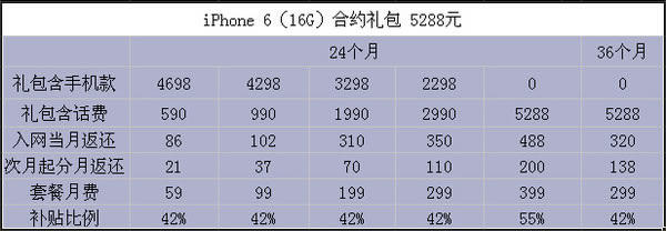 iPhone6/6 plusԼԤԼ۸ ƶ/ͨ/iPhone6/6 plusԼ