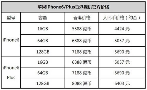 ι۰iPhone6 ۹iPhone6Ԥַ/Լע