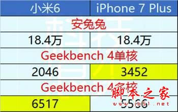 С6iPhone7Plusĸֵƻ7plusС6ȫԱ