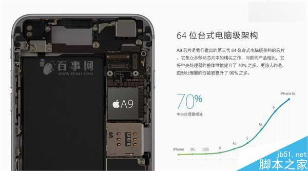 iPhone6s/6s Plusһ汾 β鿴iPhone6s̨绹ǰ