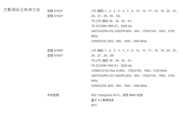 /۰/հ/iPhone 6SȫWͨ