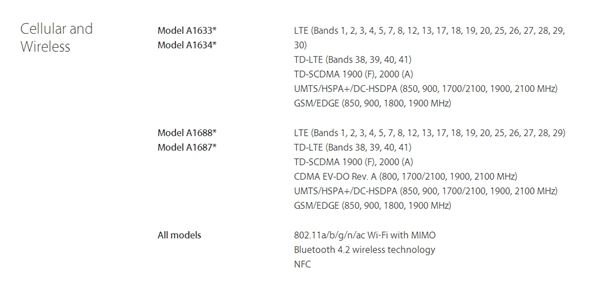 /۰/հ/iPhone 6SȫWͨ