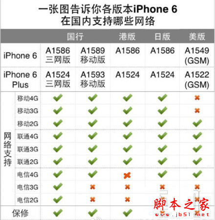 iPhone6/6 plusƶͨ/ſ