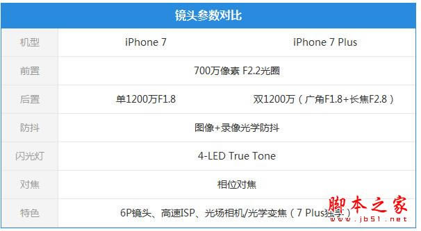 iphone7Σiphone7/7 plusϸ