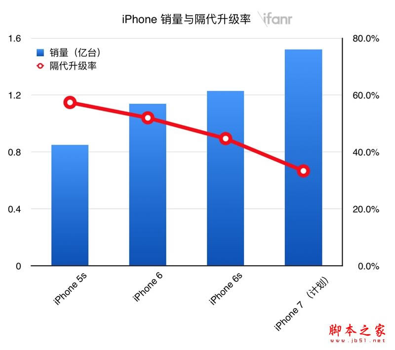 iPhone 7/7 Plusϸ⣺֪