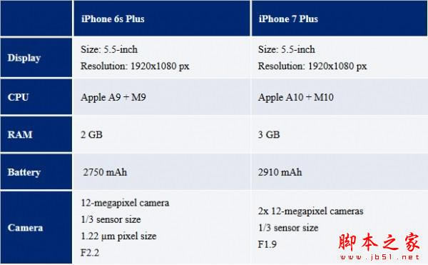 iPhone7/7 PlusаǮ ƻiPhone7/7 Plusаۼܽ