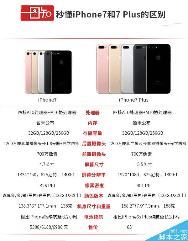 iphone7С5ĸãiphone7С5ϸԱ_ֻ_ֻѧԺ_վ