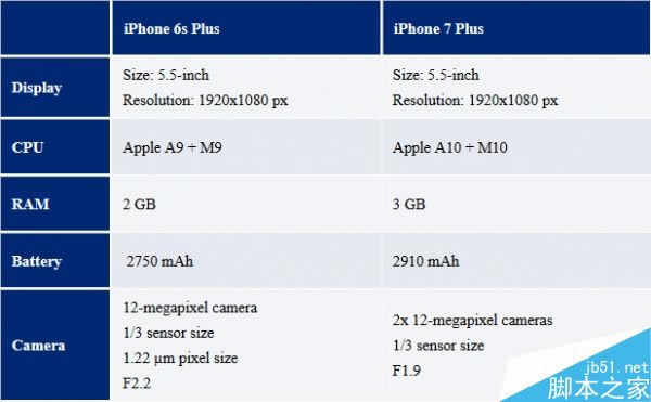 iphone7/7 Plusֻϸع: