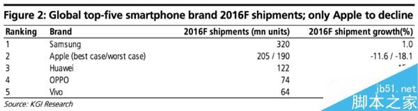 iPhone77 Plus7 Proع:β