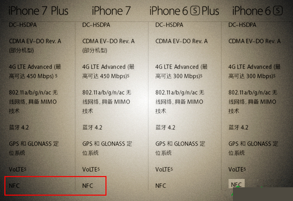 iPhone7NFCƻiPhone7֧NFC