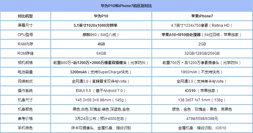 Ϊp10iphone7ĸãΪp10iphone7ܼۡȫԱ_ֻ_ֻѧԺ_վ