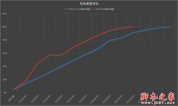 iPhone7plus̫ô죿iPhone7plus߳Чʵķ_ƻֻ_ֻѧԺ_վ