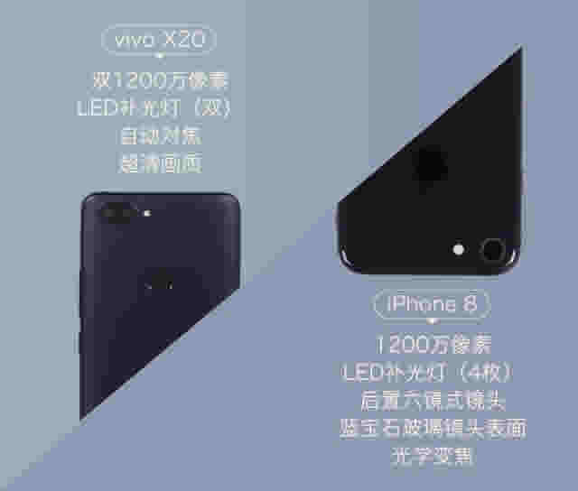 vivo X20iPhone 8չĸãvivo X20iPhone 8ŶԱͼ