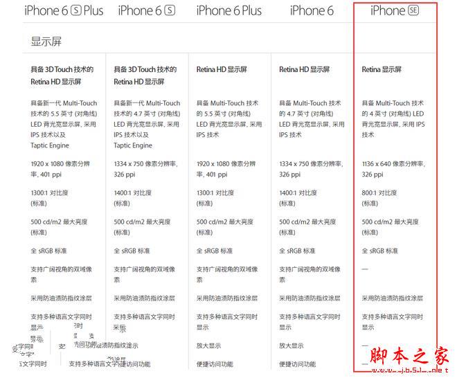 iPhone SEԱiphone 6/6plus/6s/6splusĸã ƻiPhone SEܴת_ƻֻ_ֻѧԺ_վ
