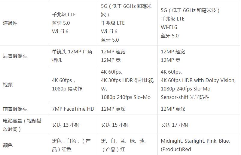 iPhone13 mini iPhone12 miniiPhone SEԱ_ƻֻ_ֻѧԺ_վ