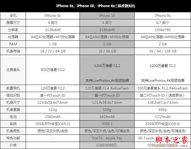 iphone SEôƻiphone SEiPhone5s/iphone6sģ_ƻֻ_ֻѧԺ_վ