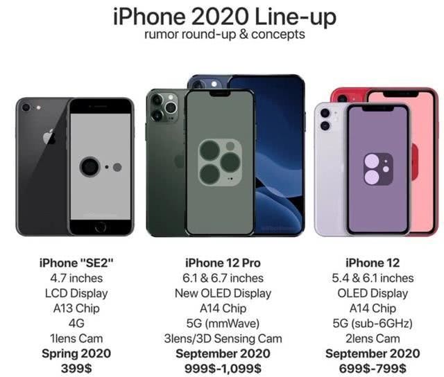 5G iPhoneֵõ 2020ƻ»ع_ƻֻ_ֻѧԺ_վ