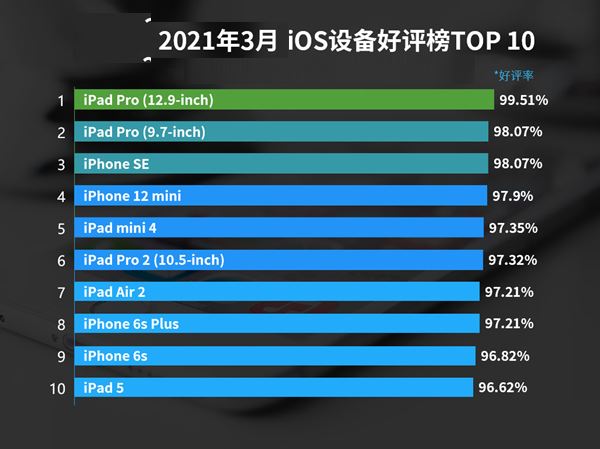 20213iOS豸ͼ iPhone豸top10_ƻֻ_ֻѧԺ_վ