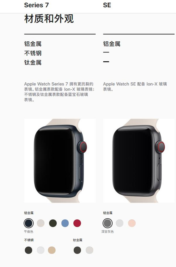 applewatch7applewatchSEʲô?applewatch7SEԱȽ_Ӳۺ