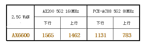 LINKSYS MX5300ԱȻ˶AX6600·Ŀ?_·_վ