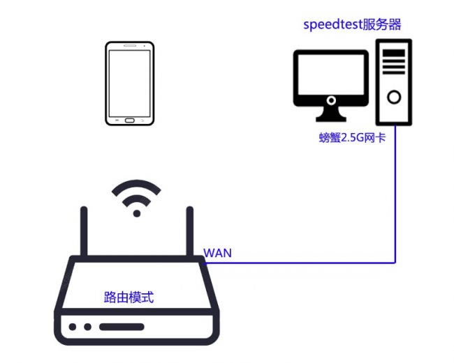 LINKSYS MX5300ԱȻ˶AX6600·Ŀ?_·_վ