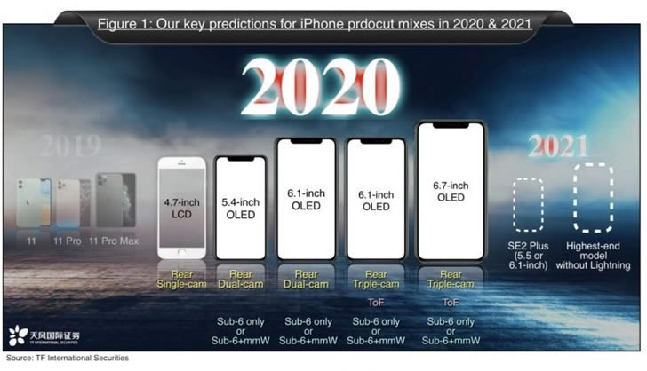 :2020iphone12/Pro/SE2/SE2 PlusҪ_׿ֻ