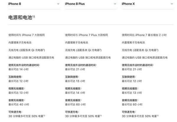 iPhone 8/8plusiPhone Xĸ?iPhone X/8/8plusϵͳȫԱ