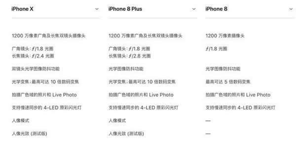 iPhone 8/8plusiPhone Xĸ?iPhone X/8/8plusϵͳȫԱ