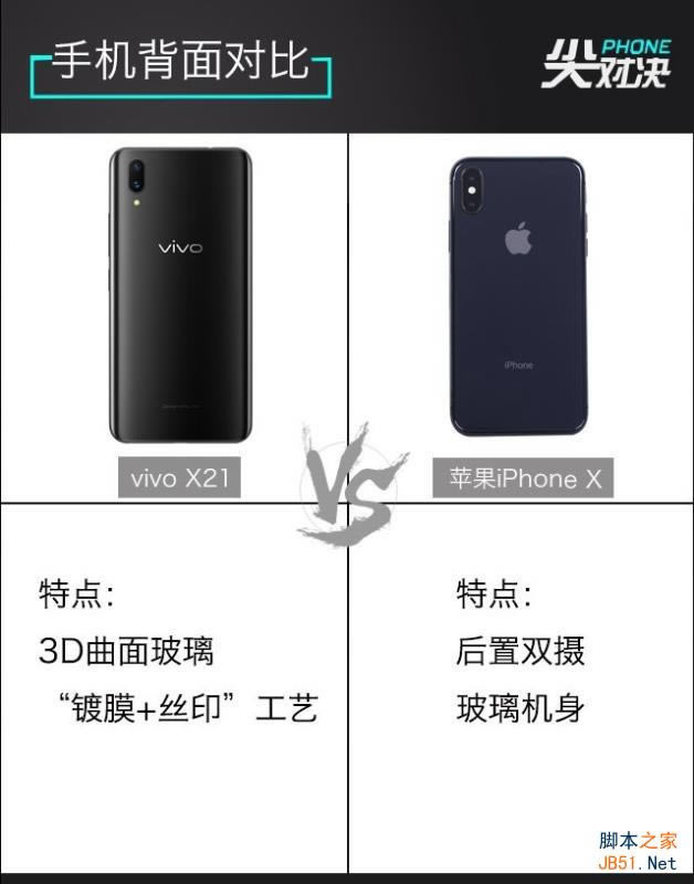 vivo X21iPhoneXĸ vivo X21iPhone XԱ