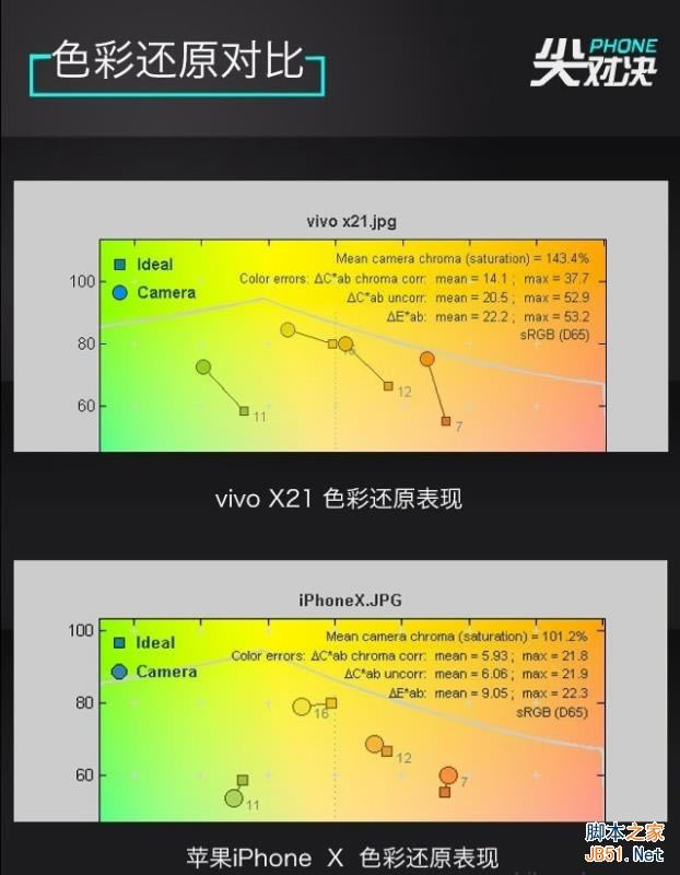 vivo X21iPhoneXĸ vivo X21iPhone XԱ