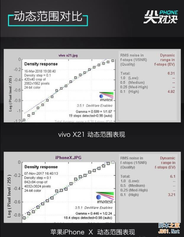 vivo X21iPhoneXĸ vivo X21iPhone XԱ