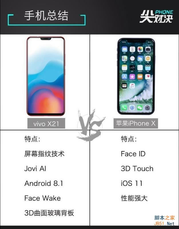 vivo X21iPhoneXĸ vivo X21iPhone XԱ