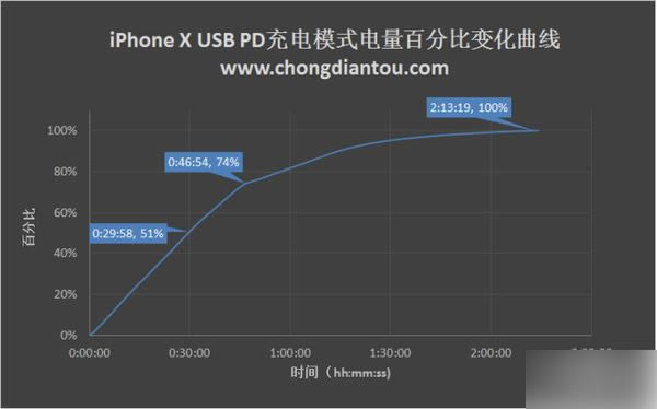 iPhone X̫ô죿ƻiPhone Xֳ緽ʽԱ