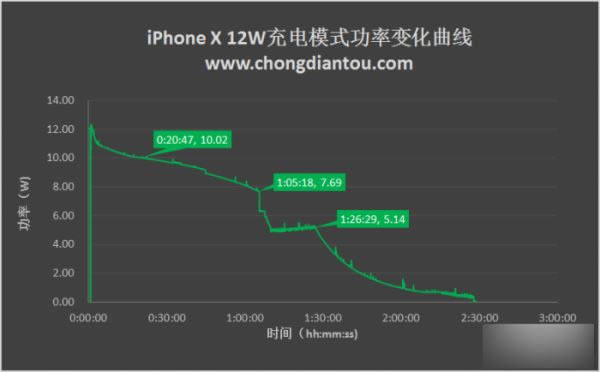 iPhone X̫ô죿ƻiPhone Xֳ緽ʽԱ