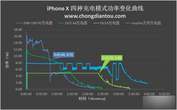 iPhone X̫ô죿ƻiPhone Xֳ緽ʽԱ