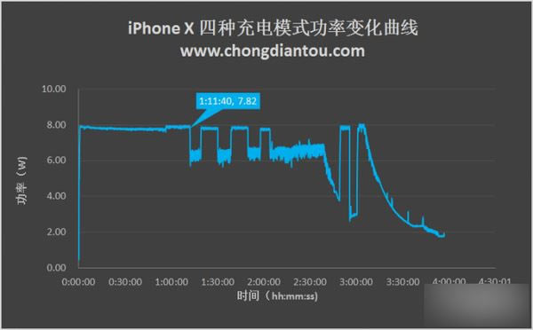 iPhone X̫ô죿ƻiPhone Xֳ緽ʽԱ