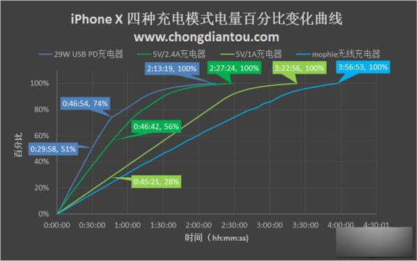 iPhone X̫ô죿ƻiPhone Xֳ緽ʽԱ