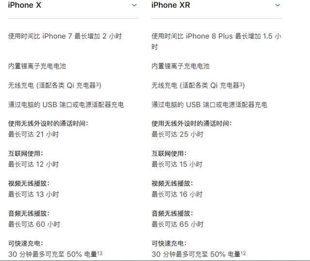 iPhone XRƻXĸ iPhone XiPhone XRԱȽ_ƻֻ_ֻѧԺ_վ